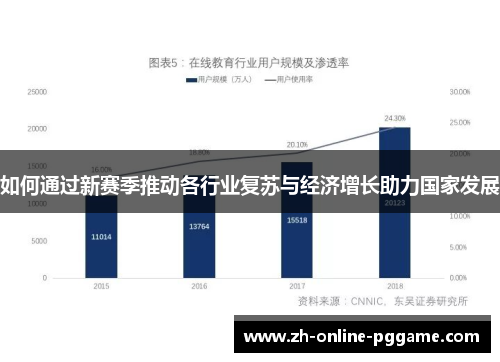 如何通过新赛季推动各行业复苏与经济增长助力国家发展