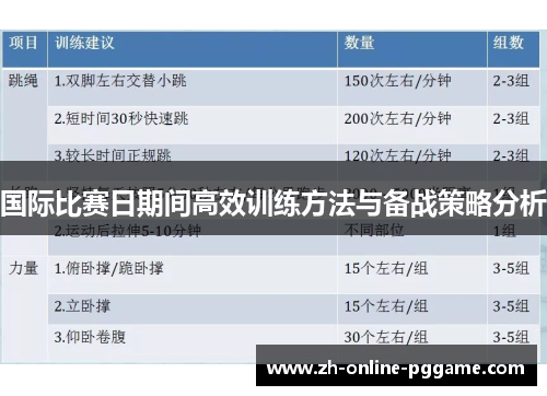 国际比赛日期间高效训练方法与备战策略分析