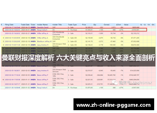 曼联财报深度解析 六大关键亮点与收入来源全面剖析