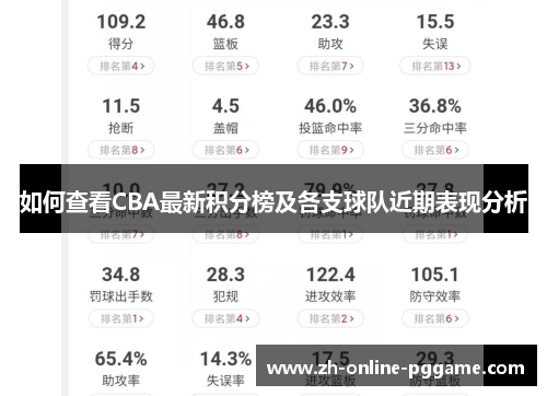 如何查看CBA最新积分榜及各支球队近期表现分析