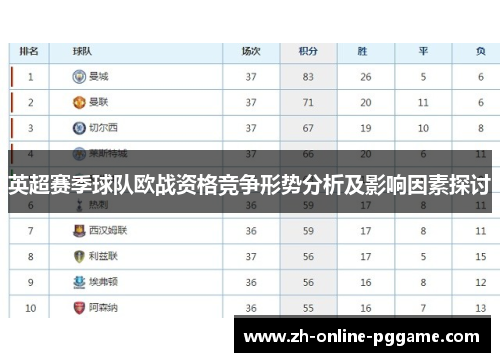 英超赛季球队欧战资格竞争形势分析及影响因素探讨