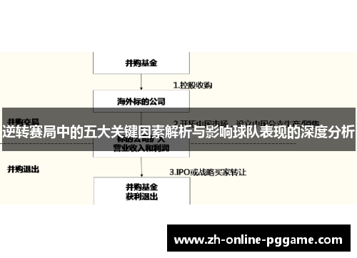 逆转赛局中的五大关键因素解析与影响球队表现的深度分析 逆转赛局中的五大关键因素解析与影响球队表现的深度分析