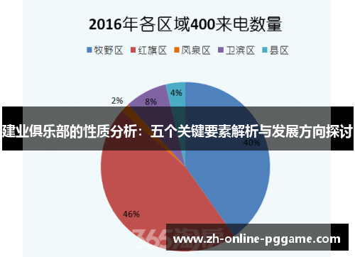 建业俱乐部的性质分析:五个关键要素解析与发展方向探讨 建业俱乐部的性质分析:五个关键要素解析与发展方向探讨