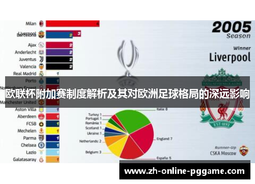 欧联杯附加赛制度解析及其对欧洲足球格局的深远影响