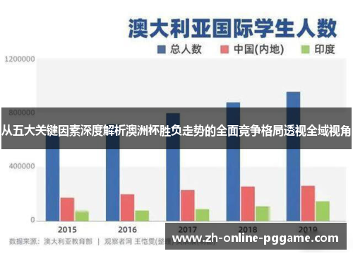从五大关键因素深度解析澳洲杯胜负走势的全面竞争格局透视全域视角 从五大关键因素深度解析澳洲杯胜负走势的全面竞争格局透视全域视角