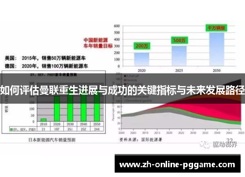如何评估曼联重生进展与成功的关键指标与未来发展路径 如何评估曼联重生进展与成功的关键指标与未来发展路径