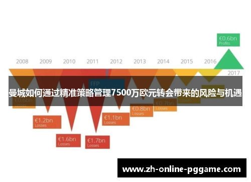 曼城如何通过精准策略管理7500万欧元转会带来的风险与机遇 曼城如何通过精准策略管理7500万欧元转会带来的风险与机遇