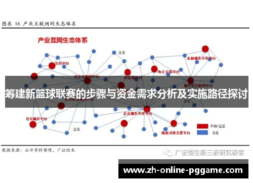 筹建新篮球联赛的步骤与资金需求分析及实施路径探讨 筹建新篮球联赛的步骤与资金需求分析及实施路径探讨