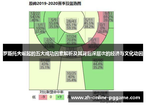 罗斯托夫崛起的五大成功因素解析及其背后深层次的经济与文化动因 罗斯托夫崛起的五大成功因素解析及其背后深层次的经济与文化动因